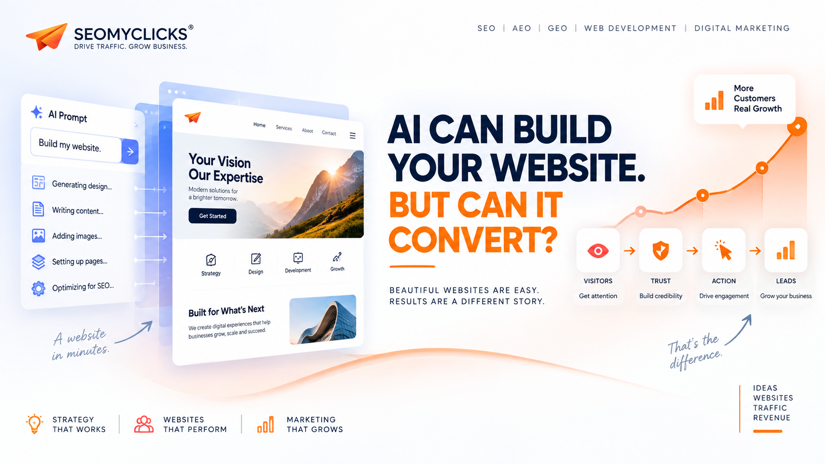 AI Can Build Your Website. But Can It Build a Website That Actually Converts? | SEOMYCLICKS