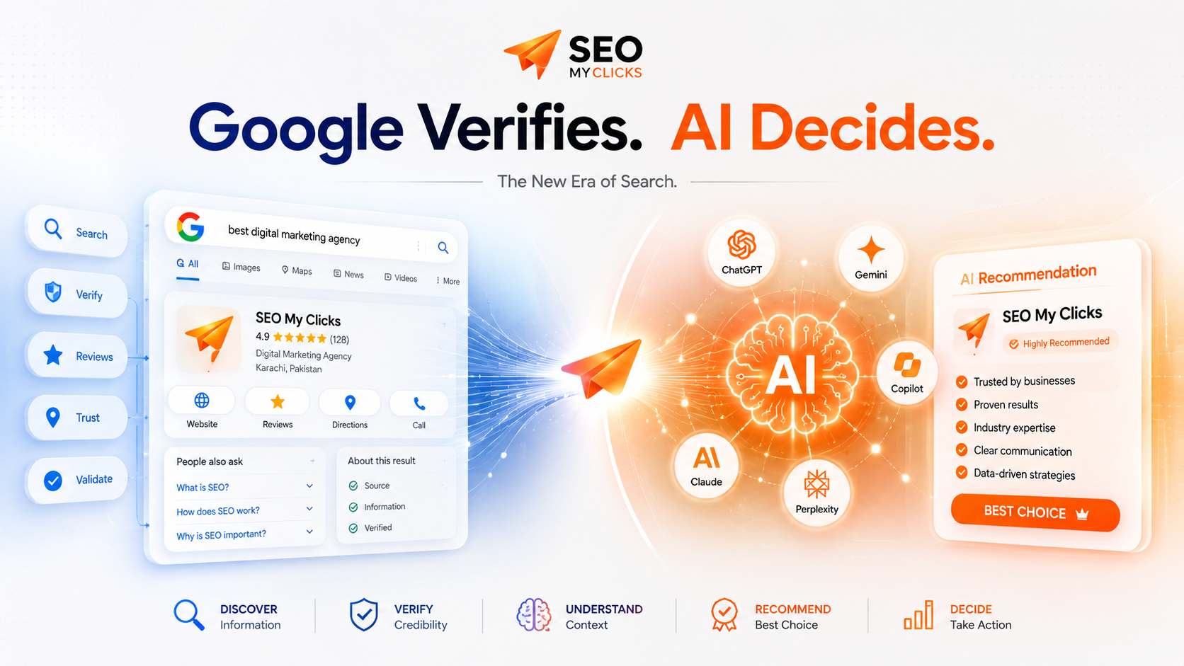Google Is Becoming a Verification Engine. AI Is Becoming the Decision Engine: SEO, AEO & GEO Guide 2026