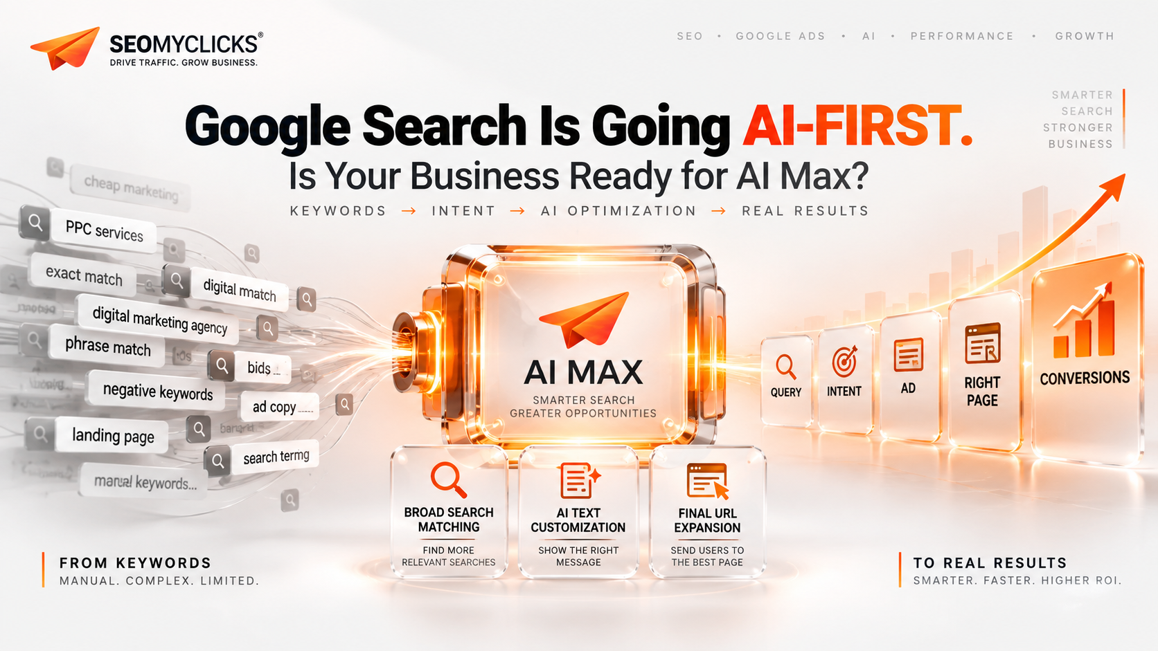 Google Just Changed Search Advertising. Is Your Business Ready for AI Max?