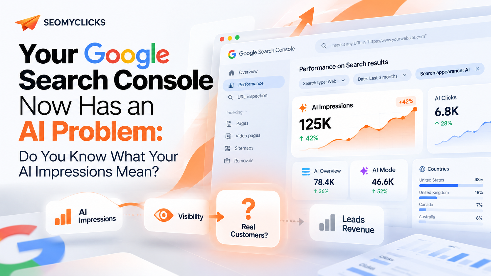 Your Google Search Console Now Has an AI Problem: Do You Know What Your AI Impressions Mean? | SEOMYCLICKS