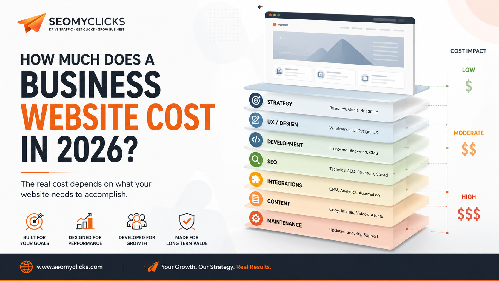 How Much Does a Business Website Cost in 2026? A Realistic Breakdown