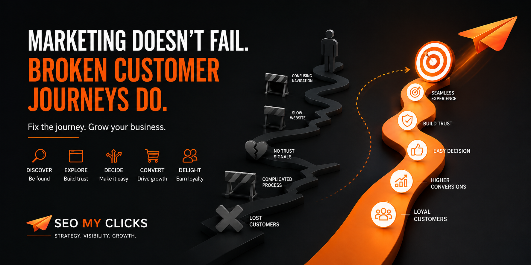 Marketing Doesn't Fail: Broken Customer Journeys Do | Complete Guide to Higher Conversions
