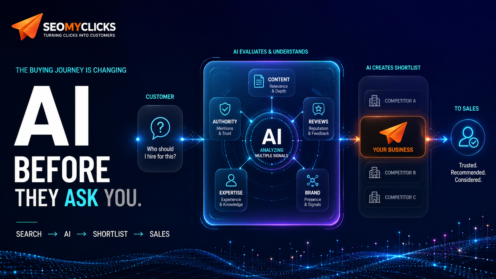 Marketing Has a New Problem: Customers Are Asking AI Before They Ask You