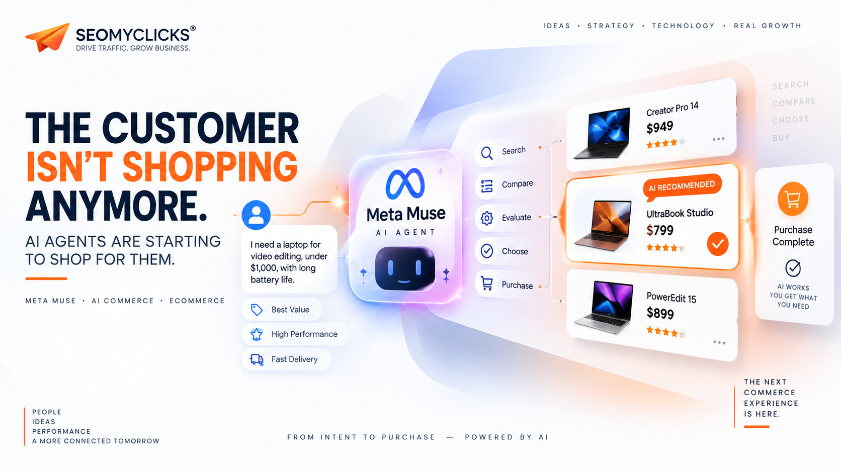 Meta Just Built an AI Agent That Can Shop for Customers — What Happens to Ecommerce? | SEOMYCLICKS