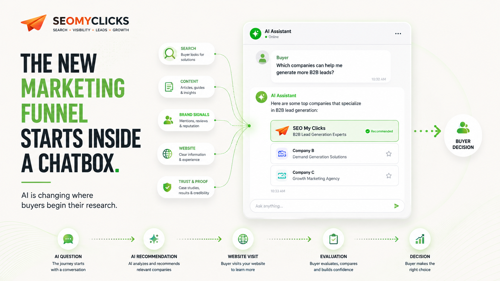 The New Marketing Funnel Starts Inside a Chatbox
