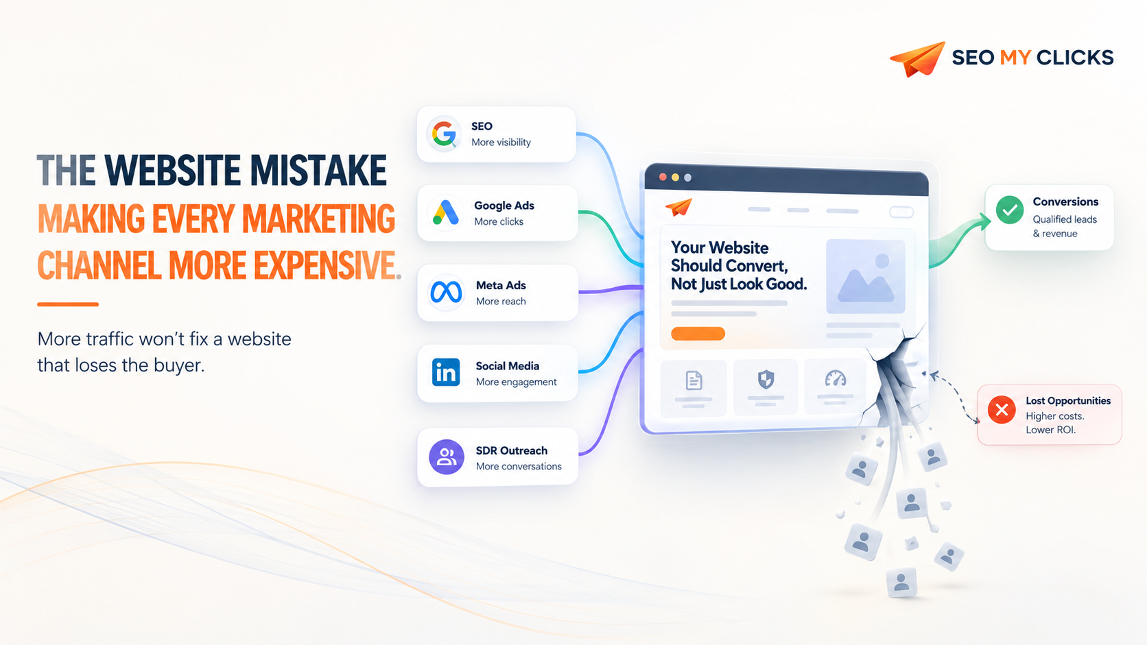 The Website Mistake That Makes Every Marketing Channel More Expensive