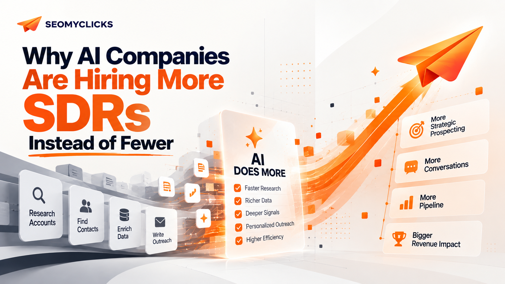 Why AI Companies Are Hiring More SDRs Instead of Fewer | SEOMYCLICKS