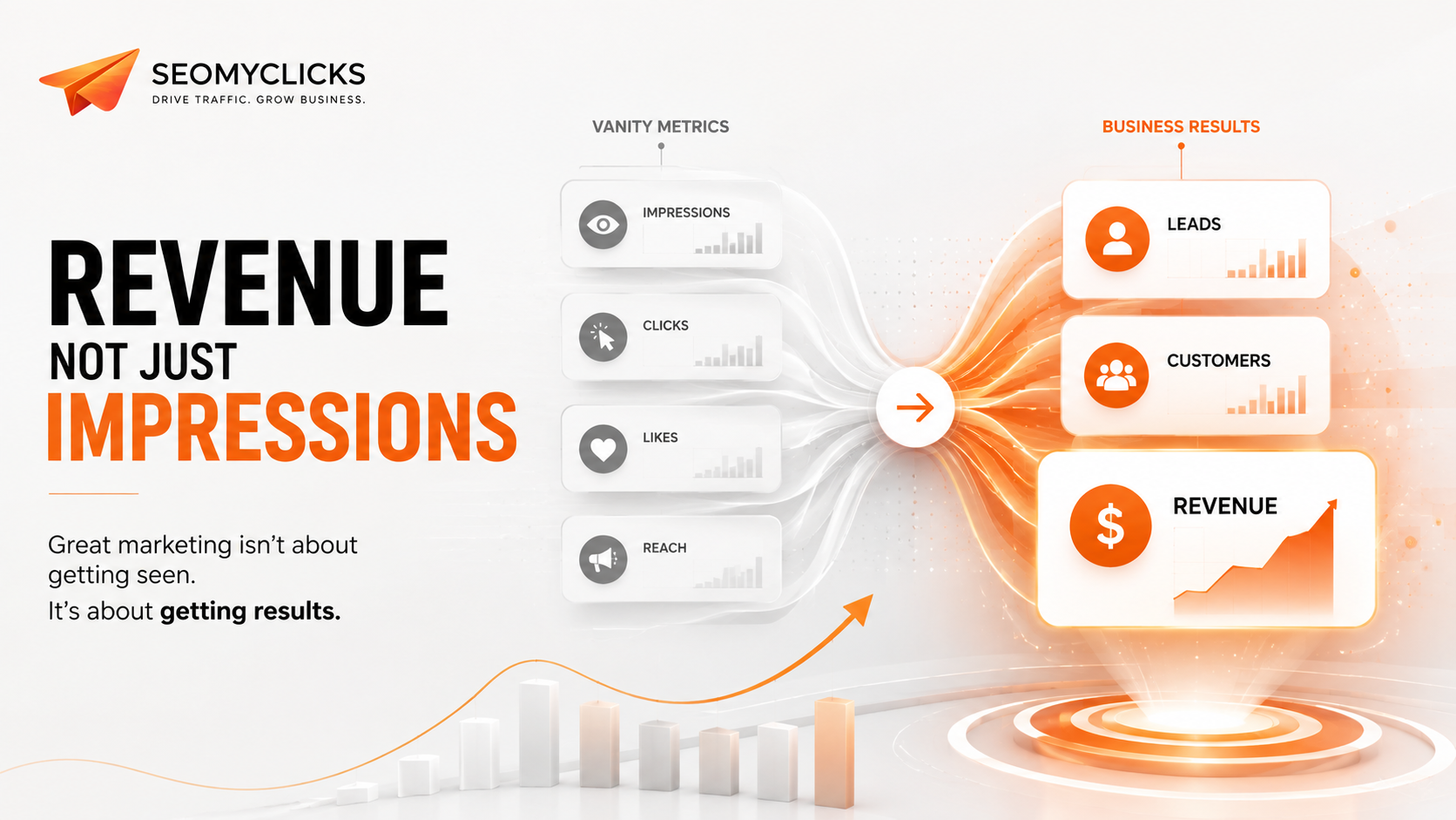 Why Marketing Agencies Should Talk About Revenue, Not Just Impressions