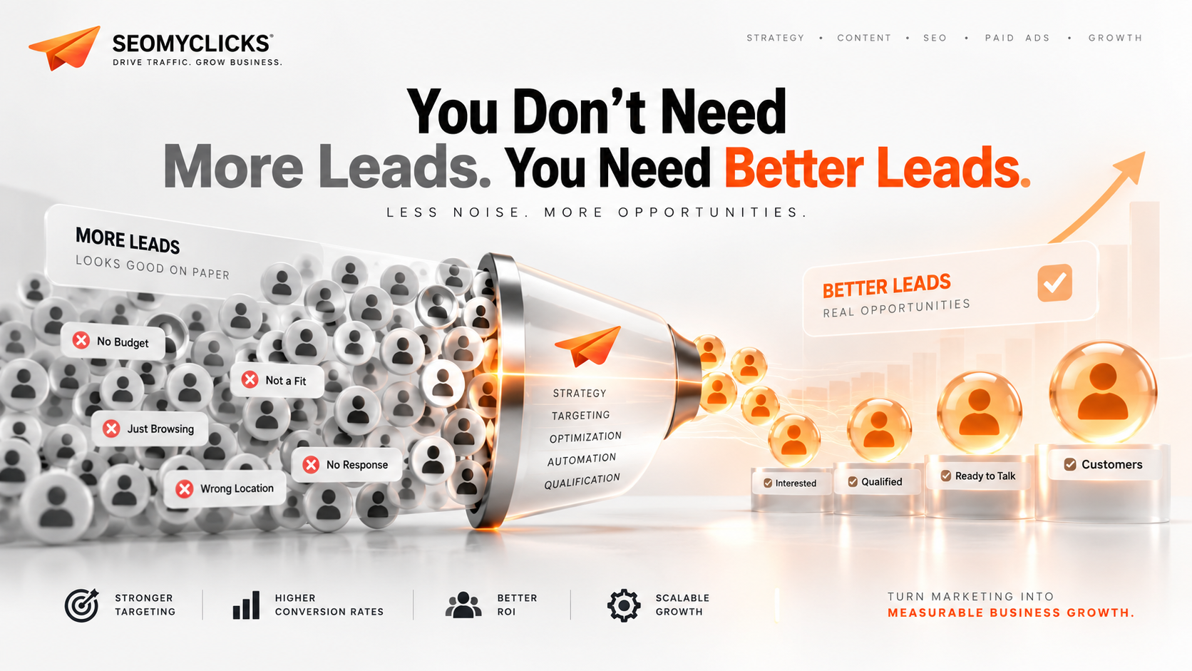 You Don't Need More Leads. You Need Better Leads