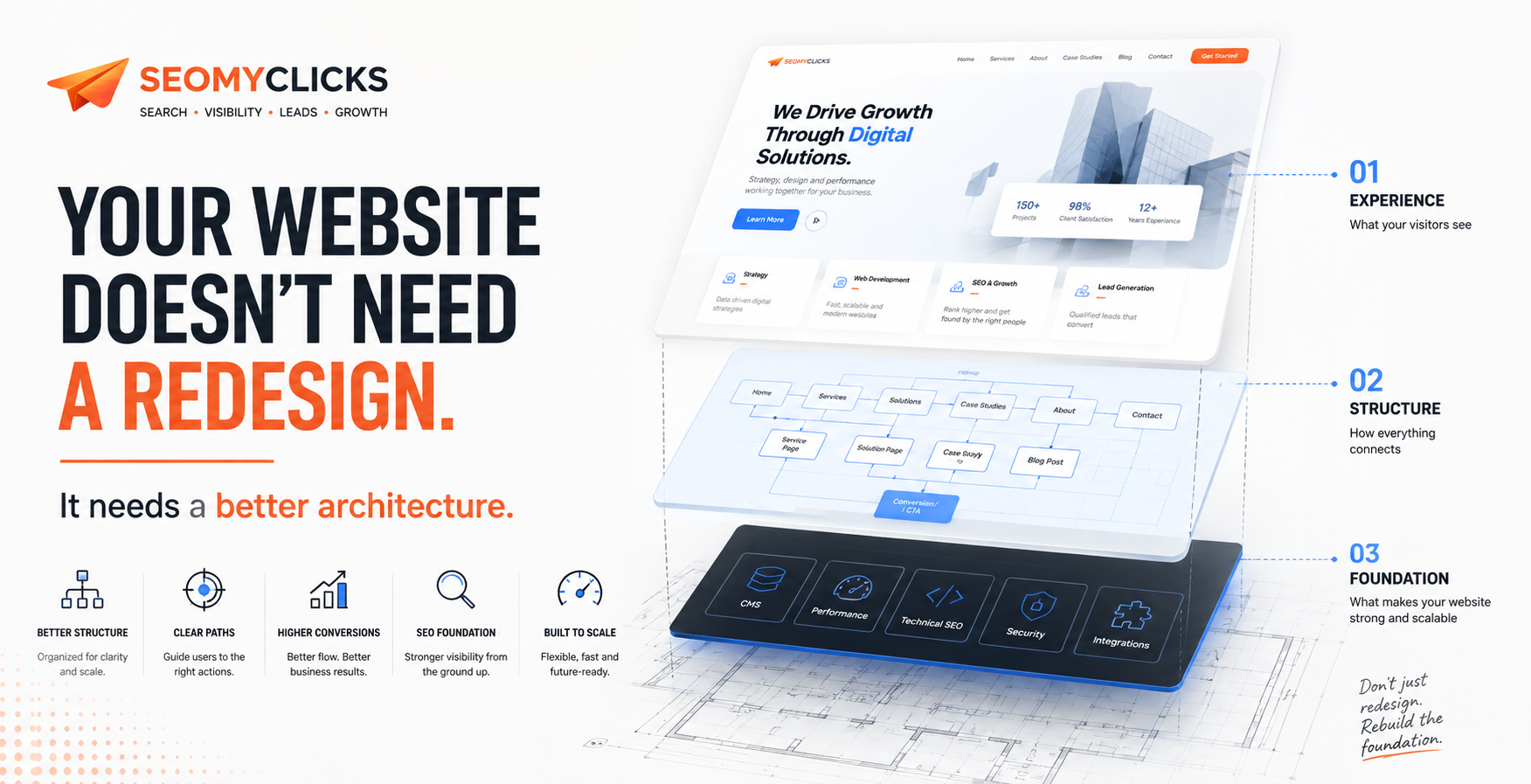Your Website Doesn't Need a Redesign. It Needs a Better Architecture