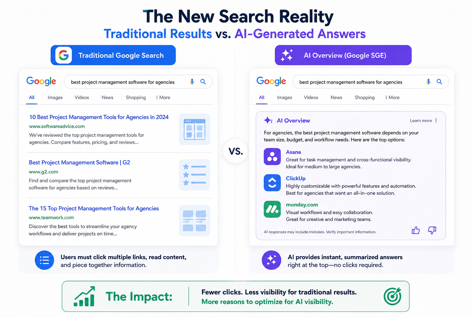Side-by-side comparison of traditional Google search results versus AI Overview answer generated by Google