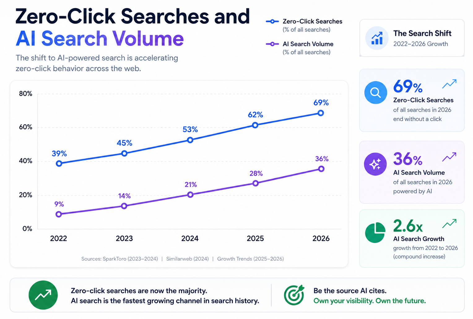Fintech AI Search Report