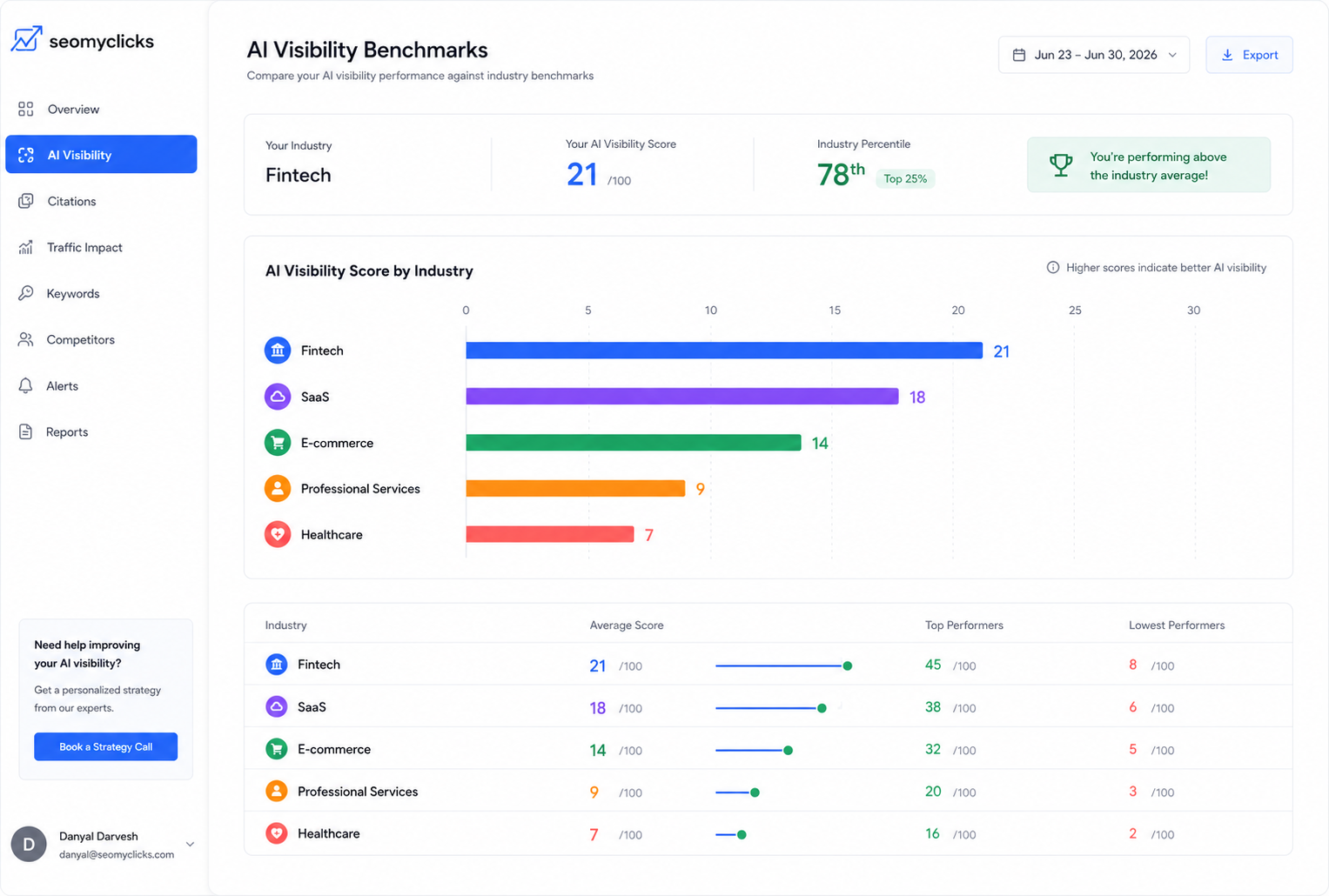 SaaS AI Search Report