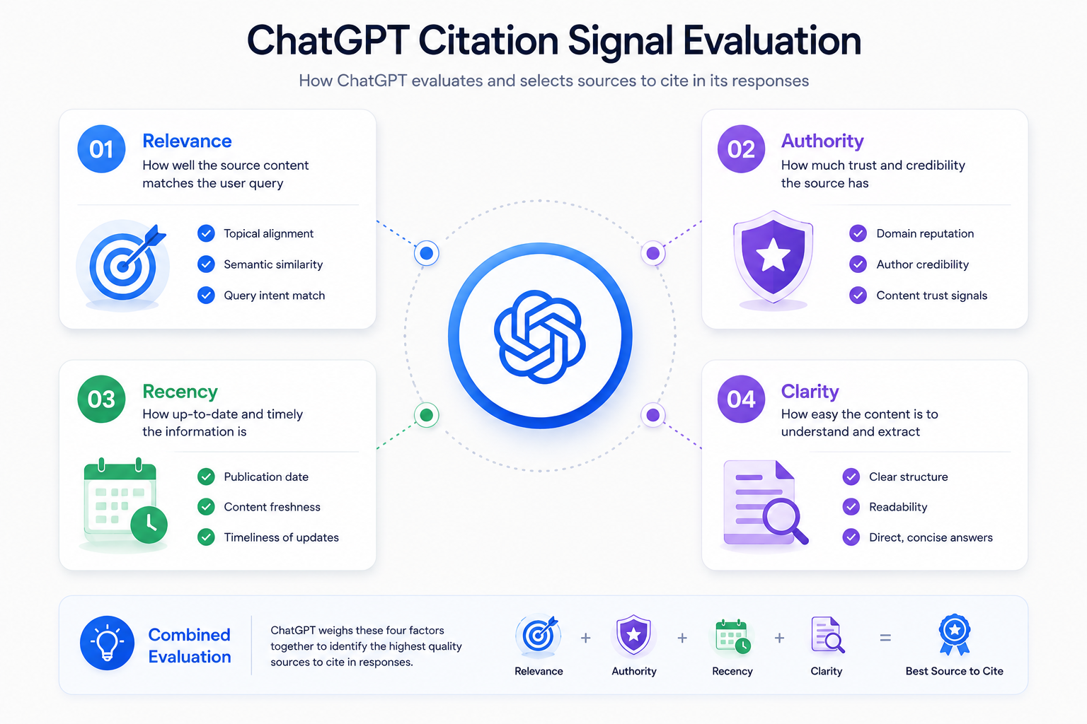 Perplexity AI source selection process diagram showing how it evaluates and cites content