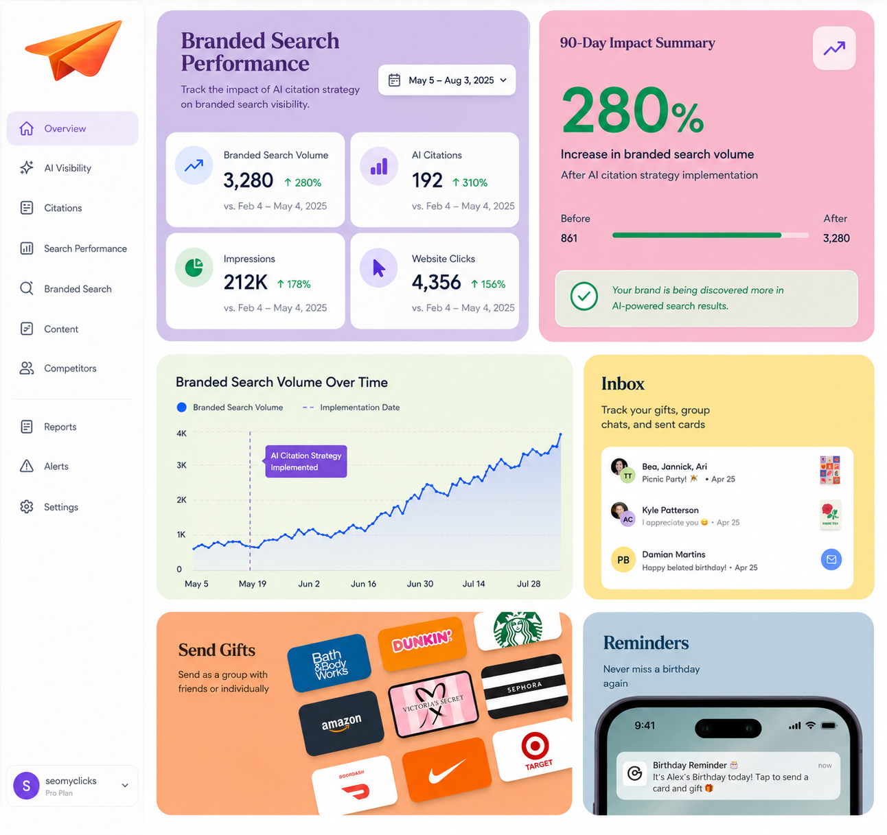 Dashboard showing branded search volume increase of 280% over 90 days after AI citation strategy implementation